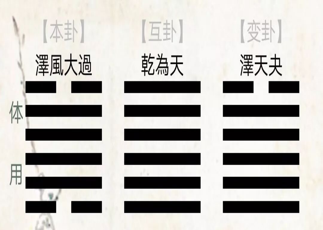 一个名字推演出的